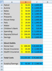 family budget spreadsheet